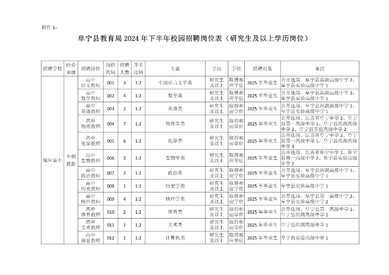 阜宁招人最新信息网站_阜宁招人最新信息网站官网 阜宁招人最新信息网站_阜宁招人最新信息网站官网